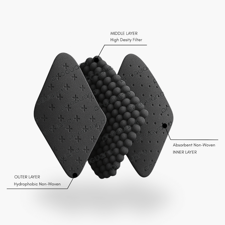 PROGUARD 3 ply Surgical Mask Black - Image 2