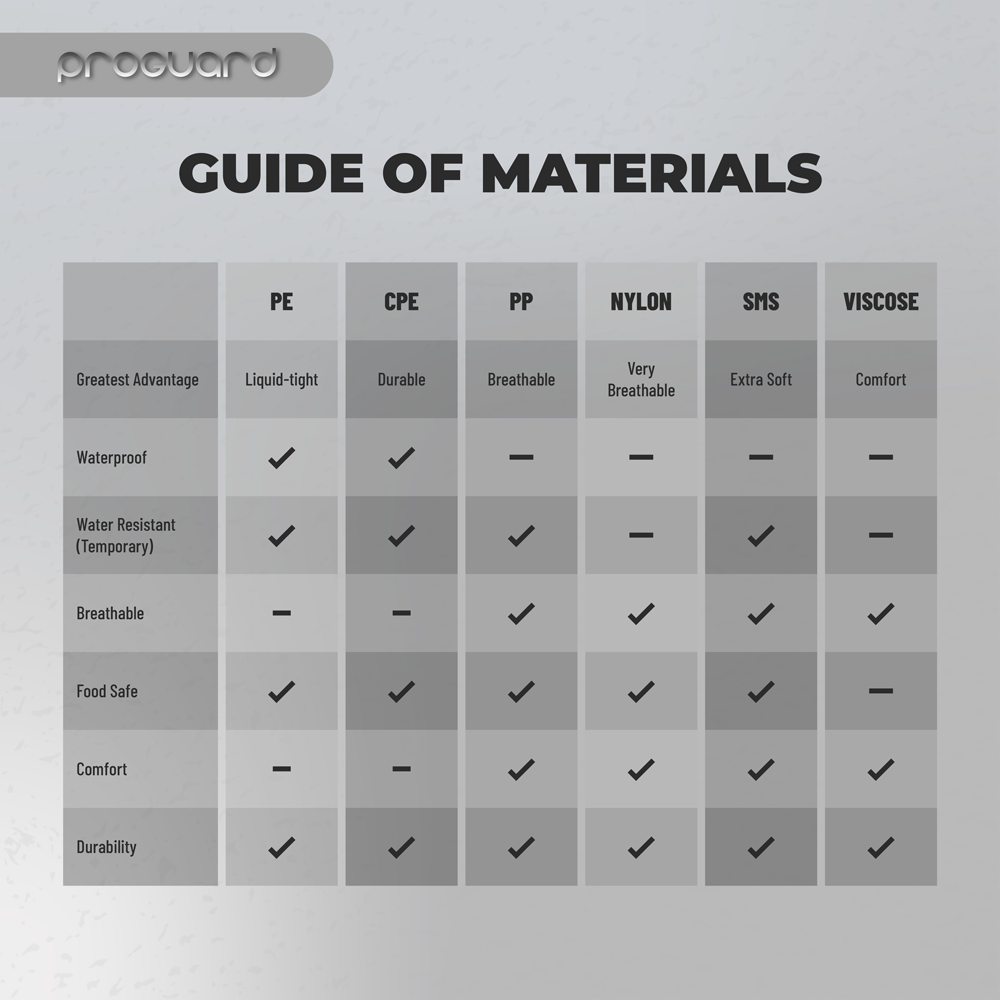 Proguard PE Apron (Ideal) | 100pcs/pack - Image 5