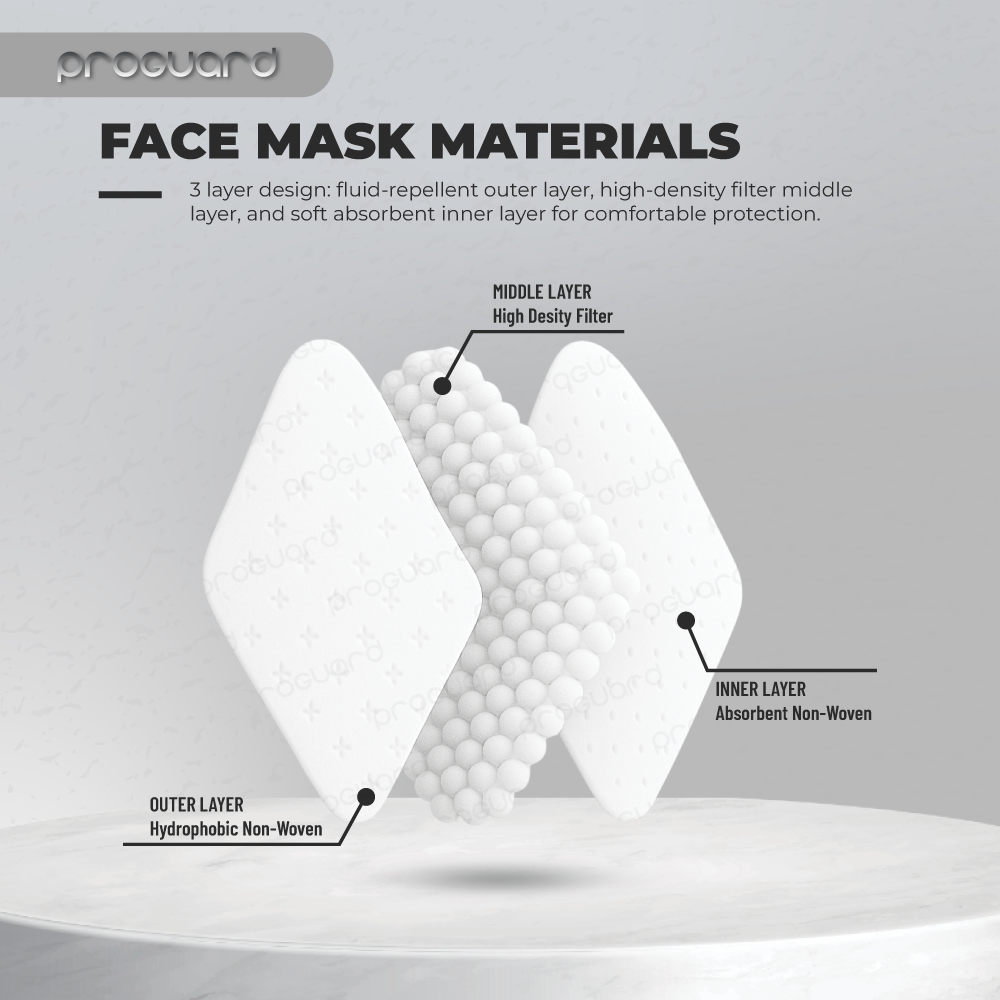 Proguard 3 ply Surgical Mask | 50pcs/box - Image 5