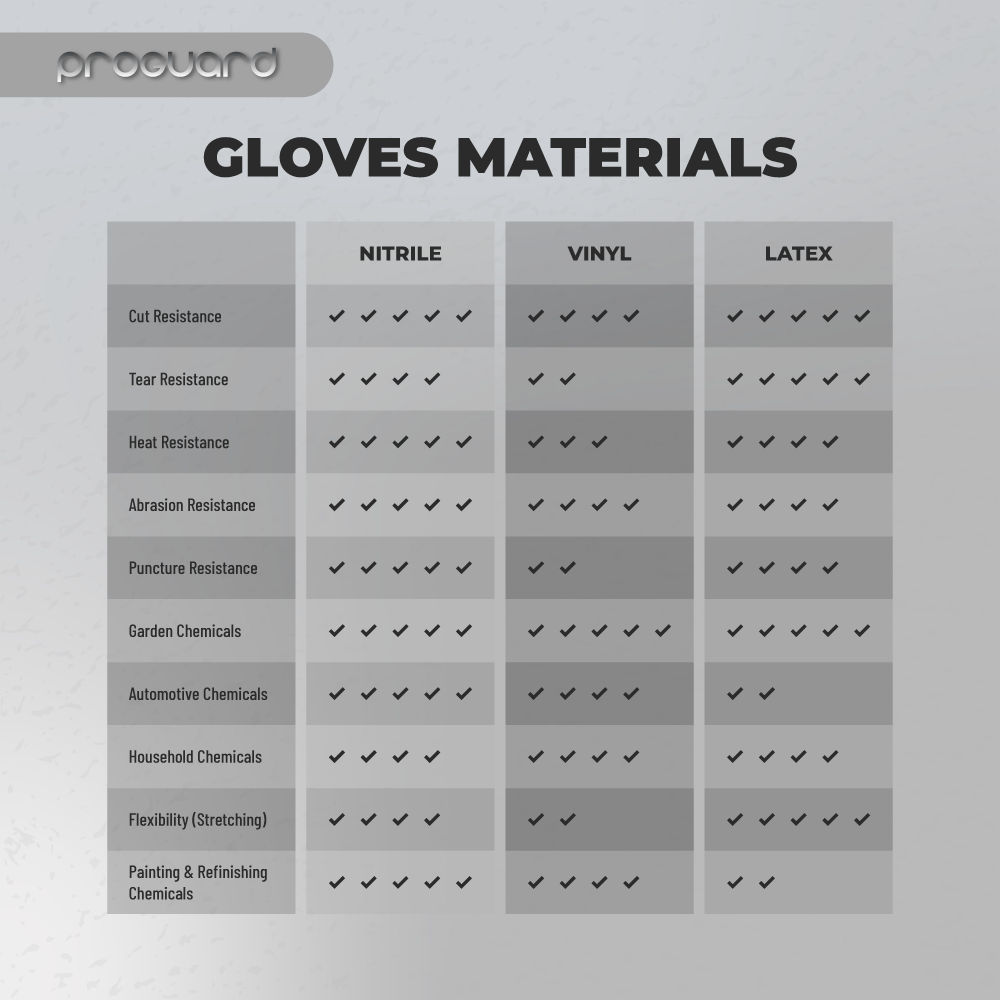 Proguard Latex Gloves (Powder free) | 100pcs/box - Image 4