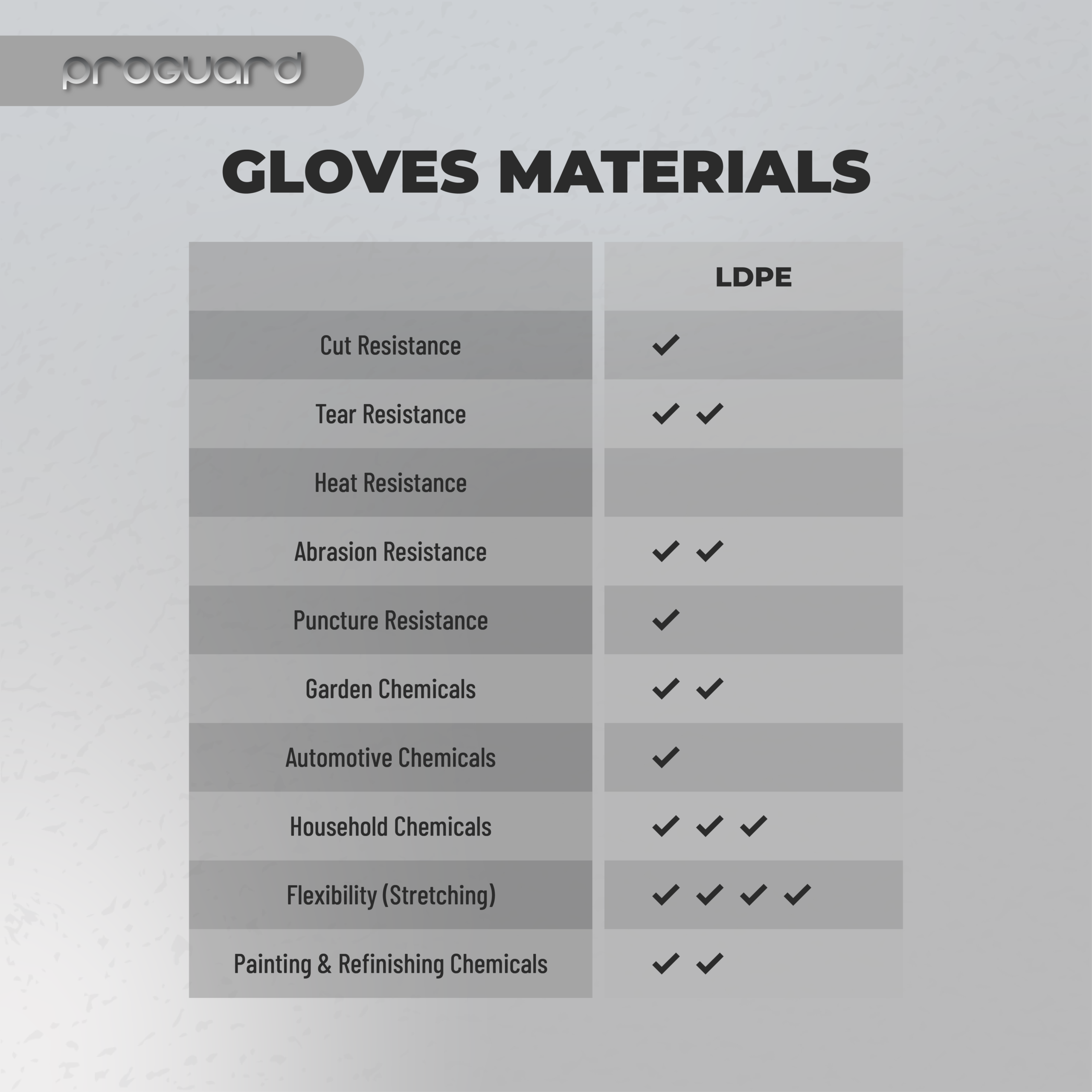 Proguard LDPE Gloves | 100pcs/box - Image 4